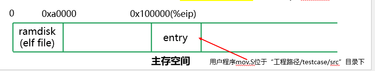 begin-预览，不行啊还是太弱了