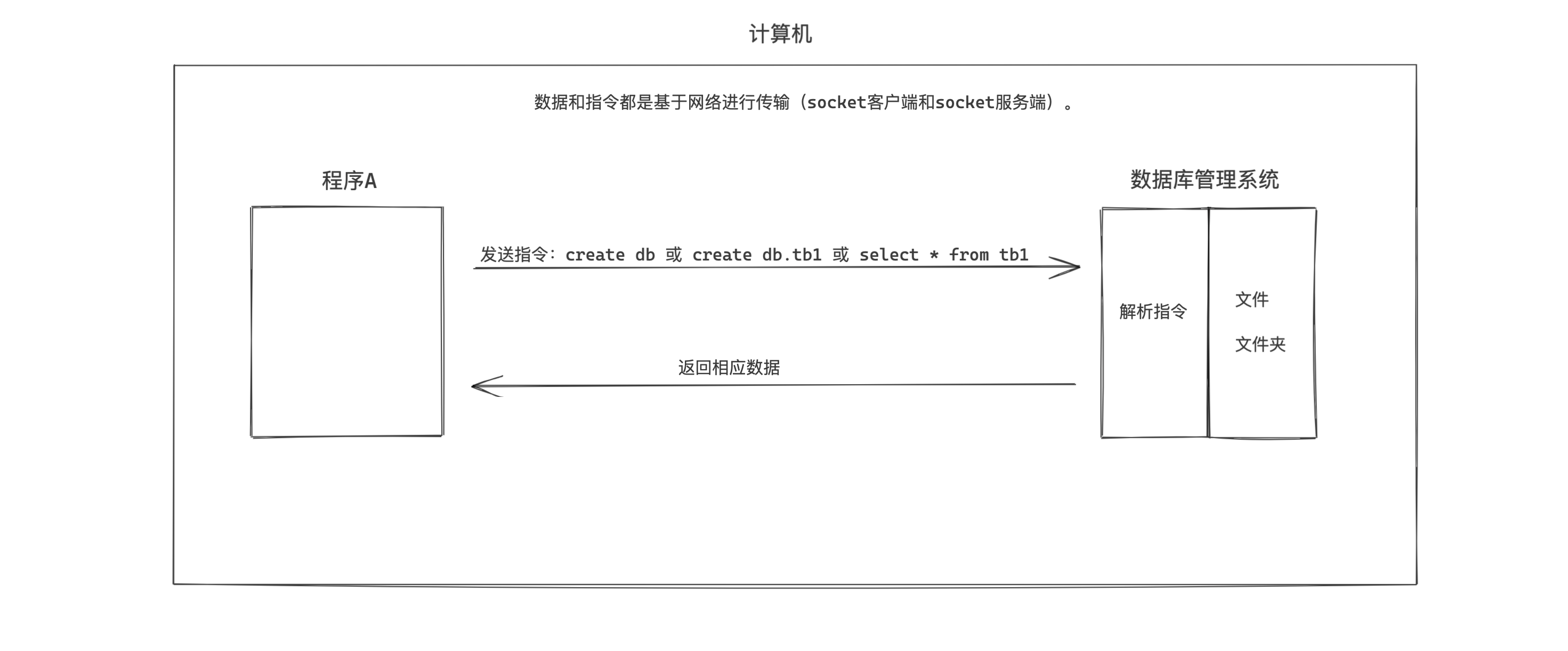 day22-MySQL入门