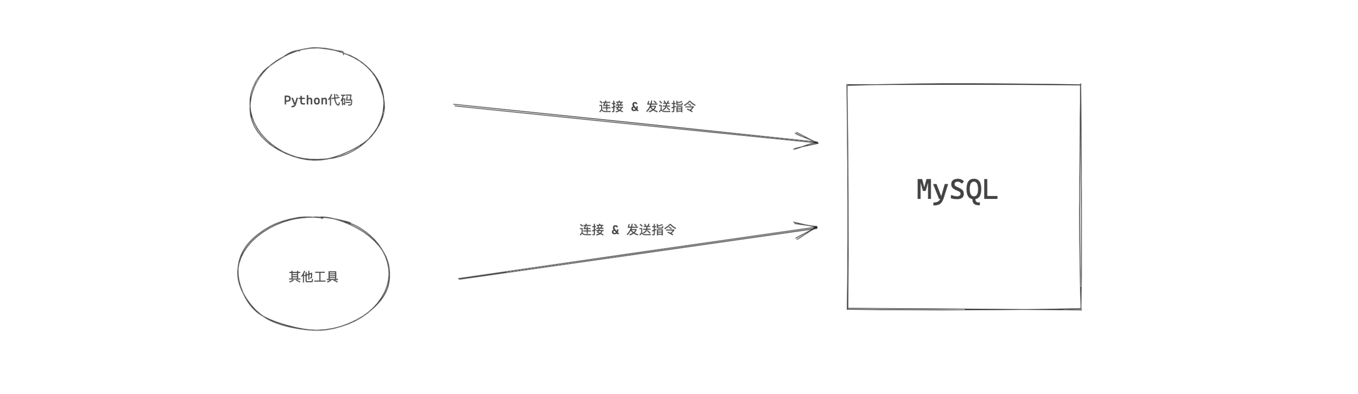 day22-MySQL入门