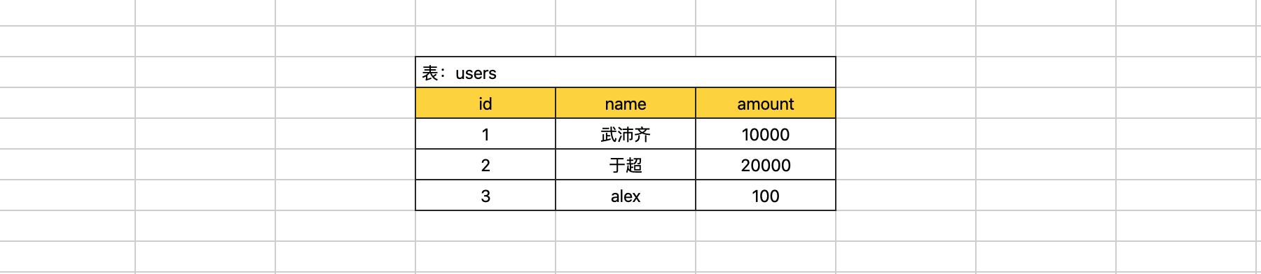 day26-python操作MySQL和实战