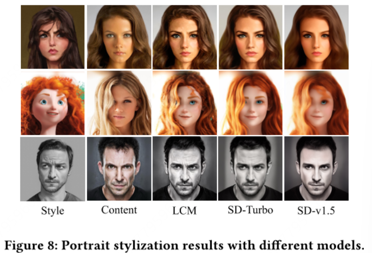 [论文阅读] ZePo: Zero-Shot Portrait Stylization with Faster Sampling