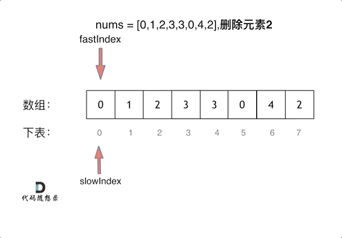 移除元素