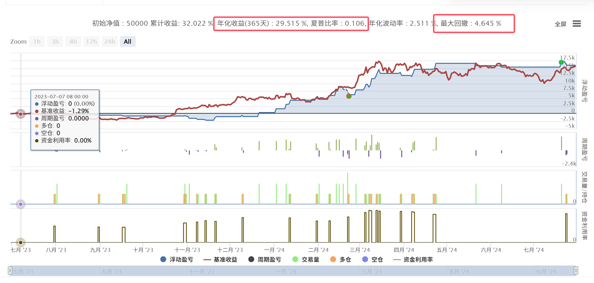 0基础开始Pine量化 止盈改进策略（附代码）