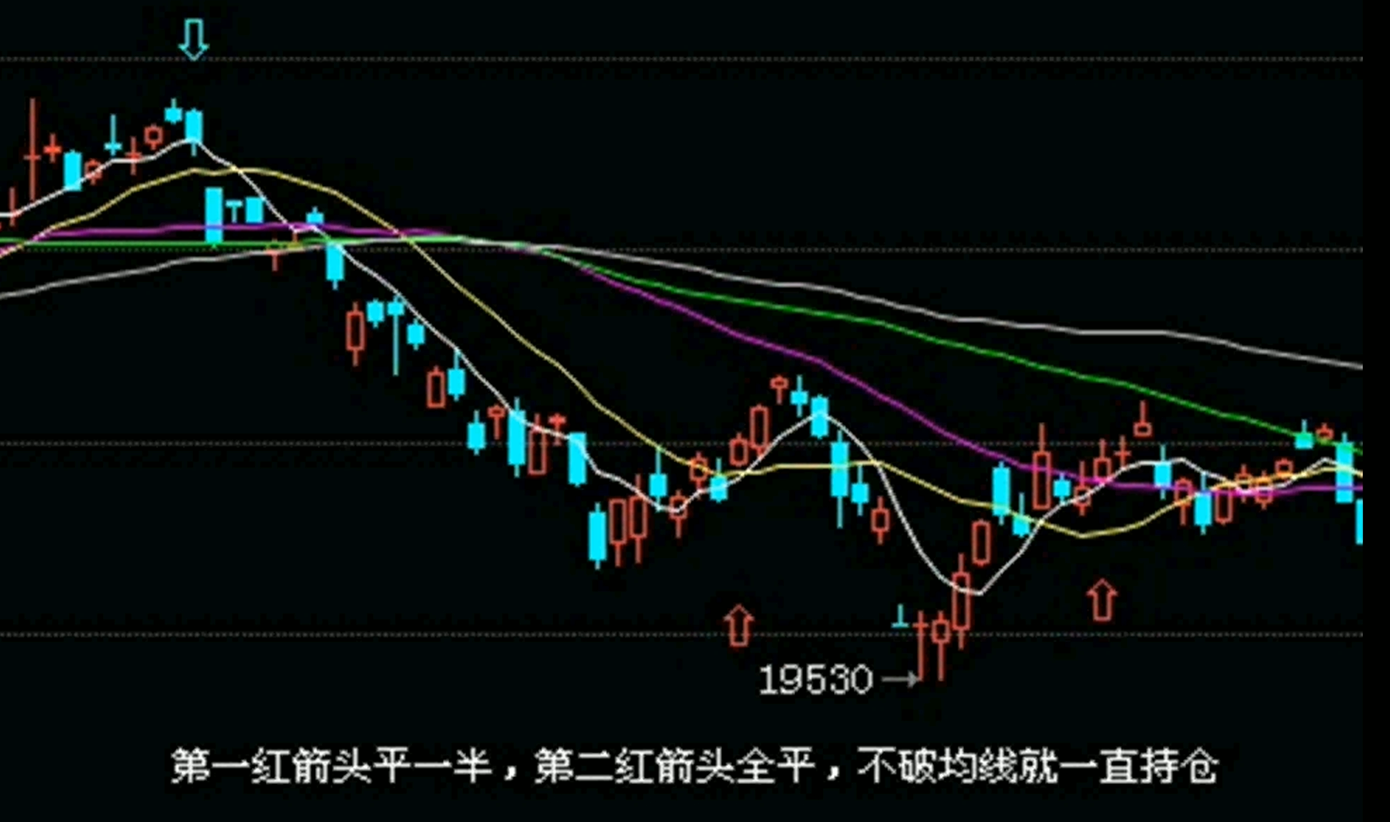 白云龙期货投资-第三讲