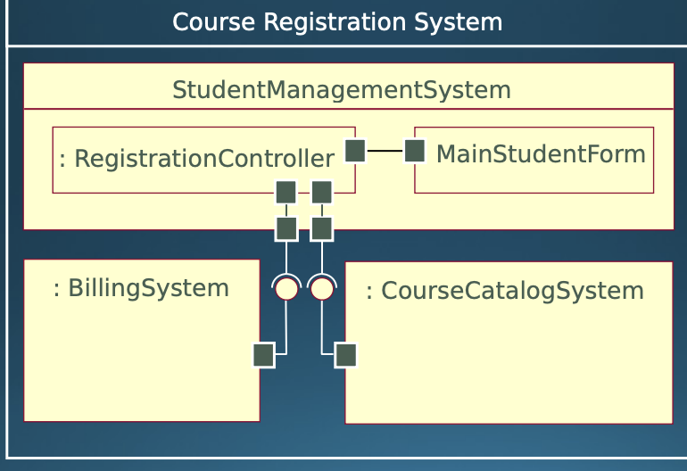 学习高校课程-系统设计与分析-进入设计领域（lec6）