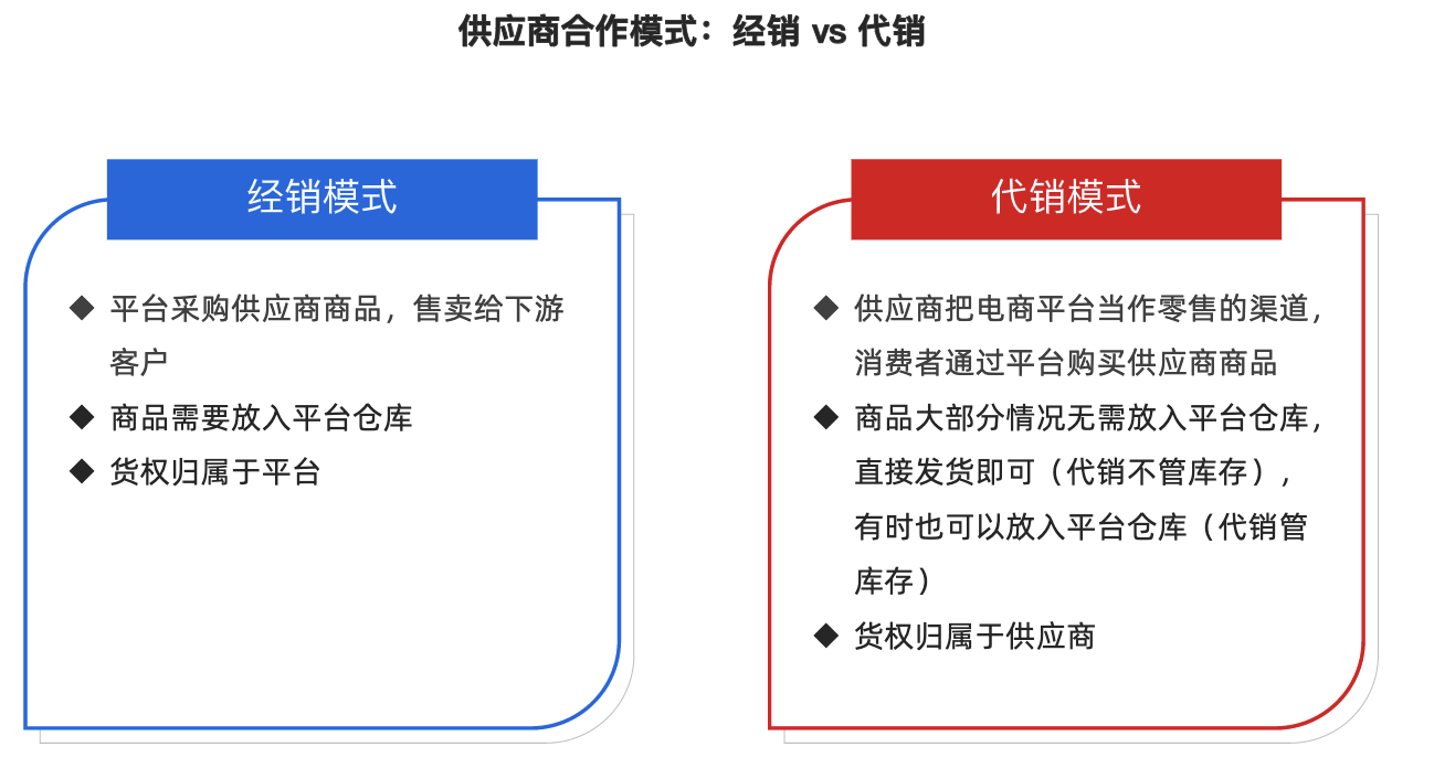 黑马PM- B端产品-B端基础知识