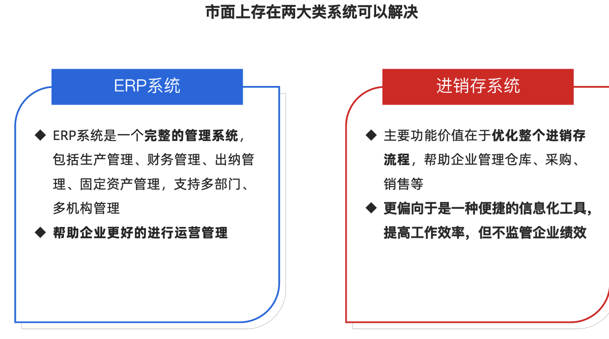 黑马PM- B端产品- 进销存诞生背景