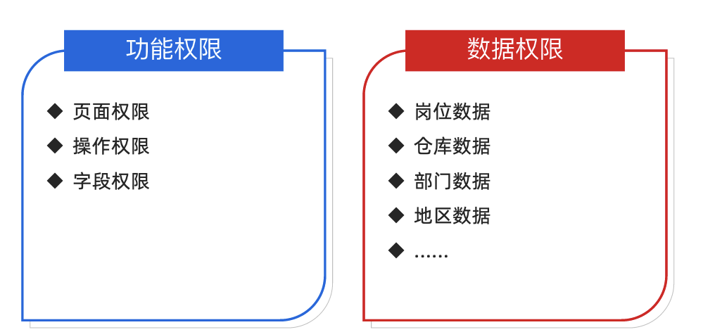 黑马PM- B端产品-系统设置