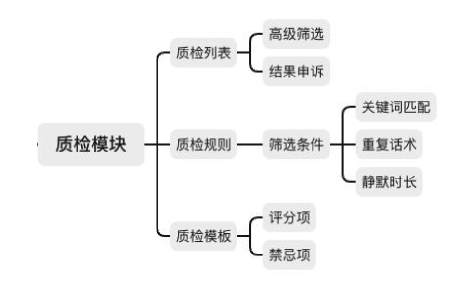 黑马PM- B端产品-质检模块设计