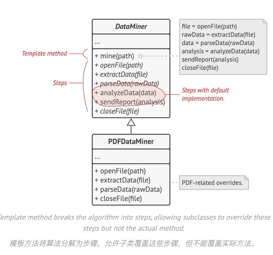 学习高校课程-软件设计模式-状态、策略和模版模式（lec12）