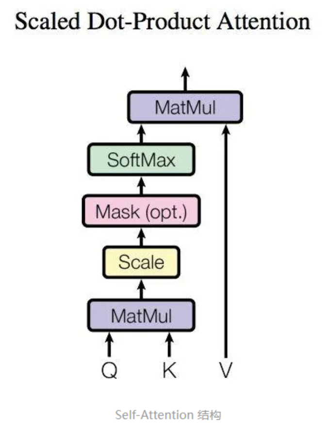 Datawhale AI 暑期夏令营 第四期Task3