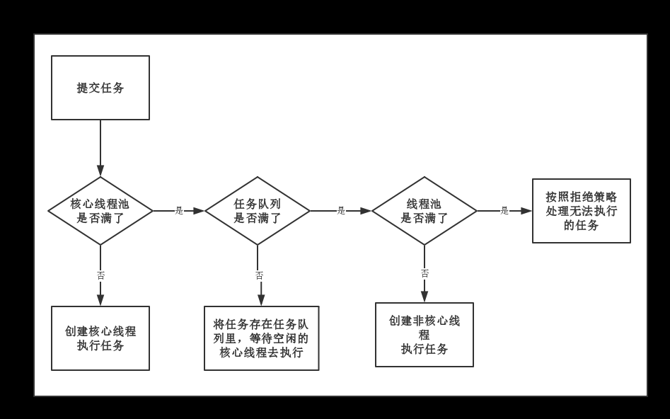 java八股复习指南-多线程篇