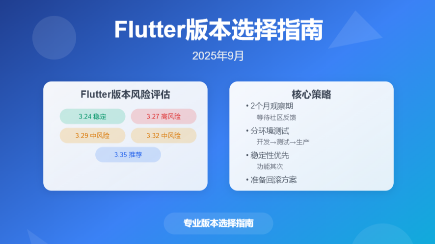 Flutter版本选择指南:避坑3.27 | 2025年9月