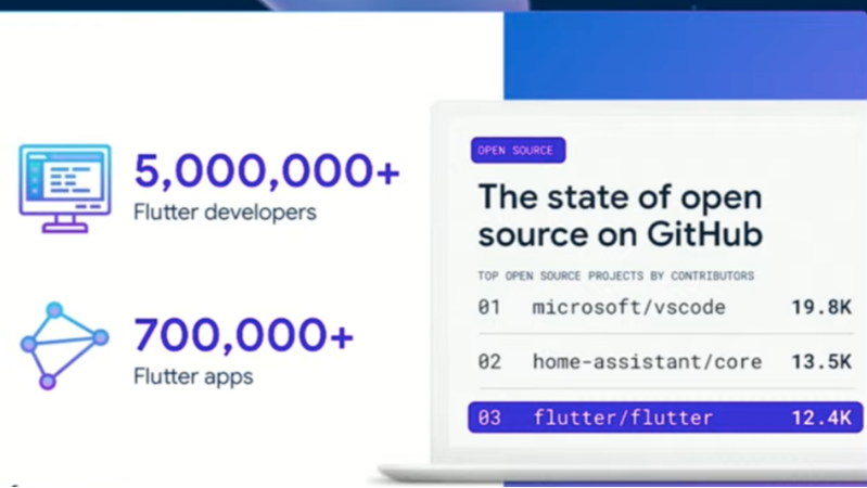 别再抱怨Flutter方案太多了，这个就叫生态！