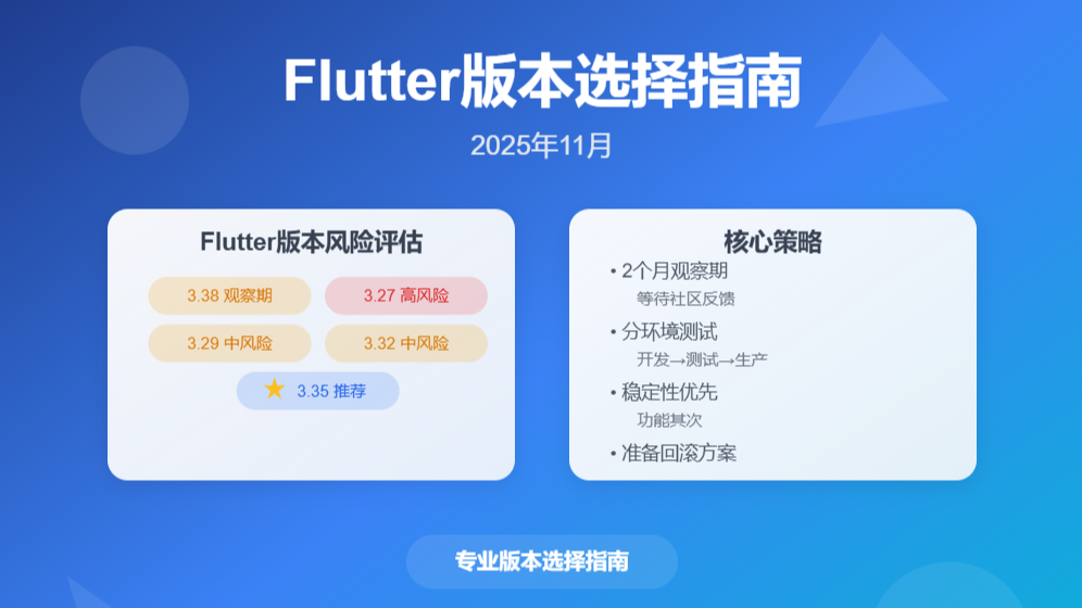 Flutter版本选择指南：3.35稳定，3.38发布 | 2025年11月