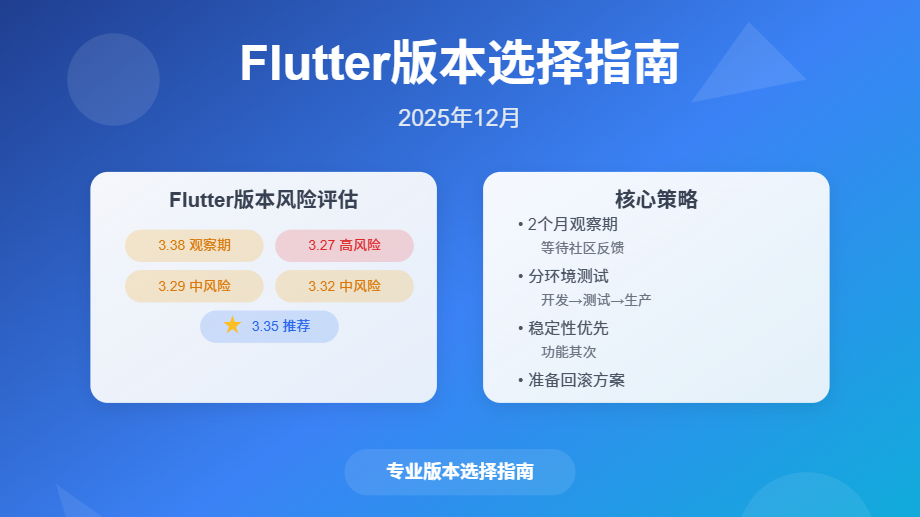 Flutter版本选择指南：3.38.5 补丁发布，生产环境能上了吗？ | 2025年12月