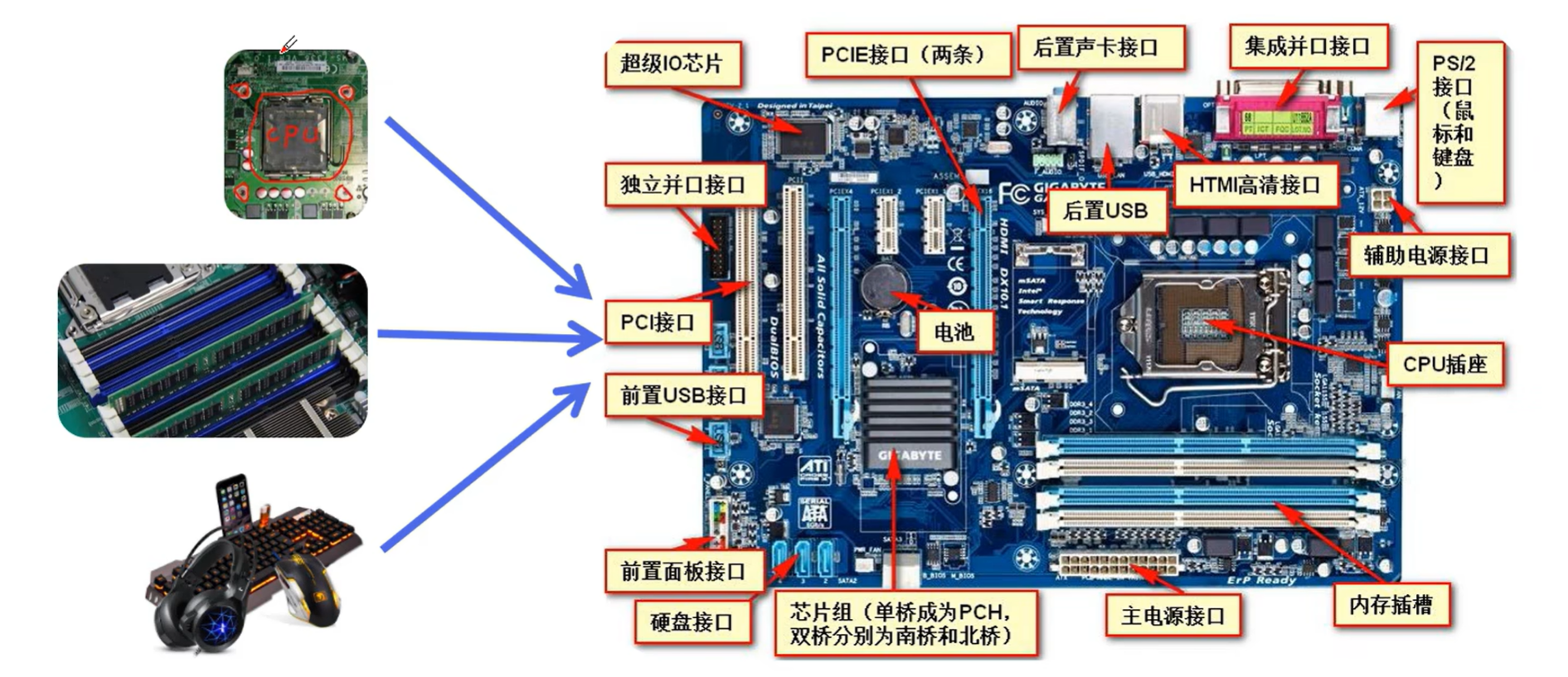 装机