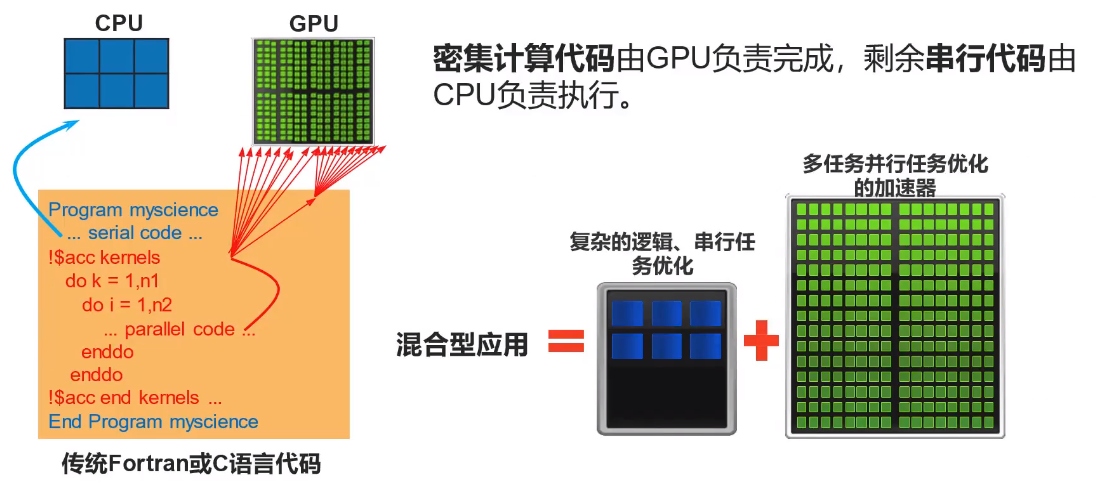 CPU  GPU