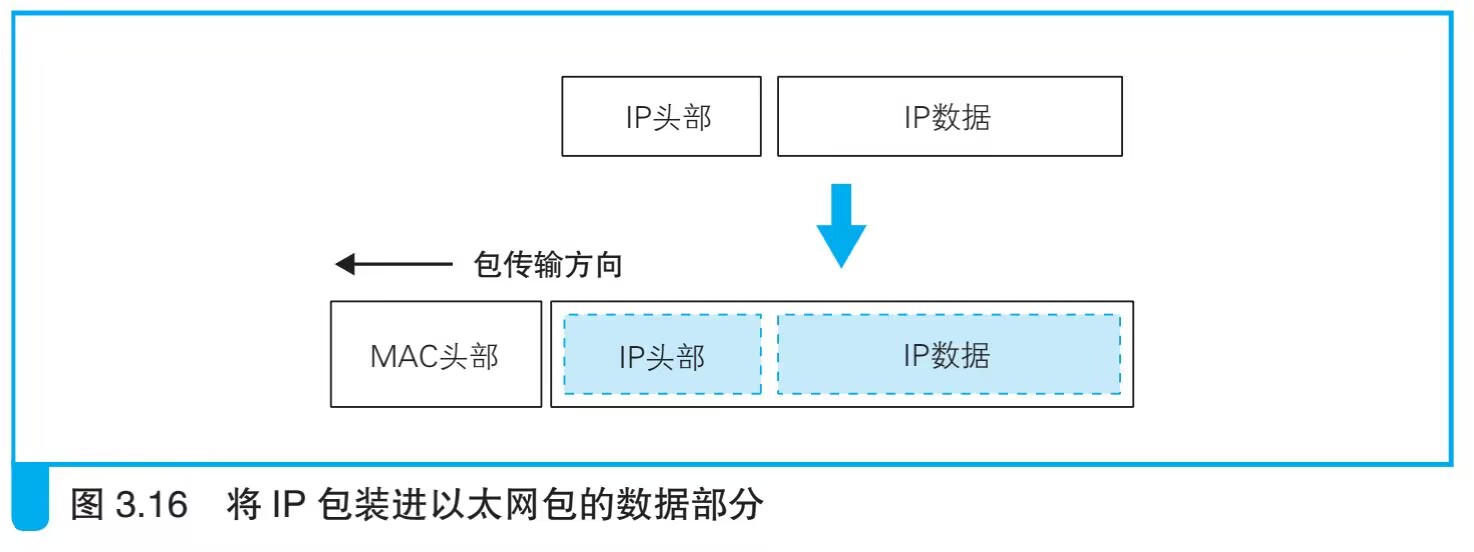 3 从网线到网络设备