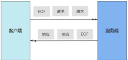 C++下的gRPC与protobuf使用和介绍