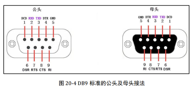 pyqt5 串口serial用法