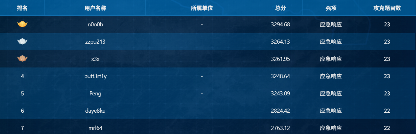 assets/Solar应急响应月赛-7月 WP/image-20250730162723334.png