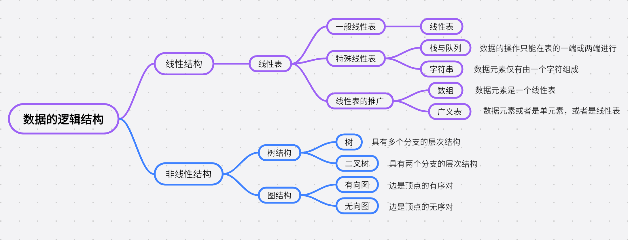 数据结构——第1章 绪论