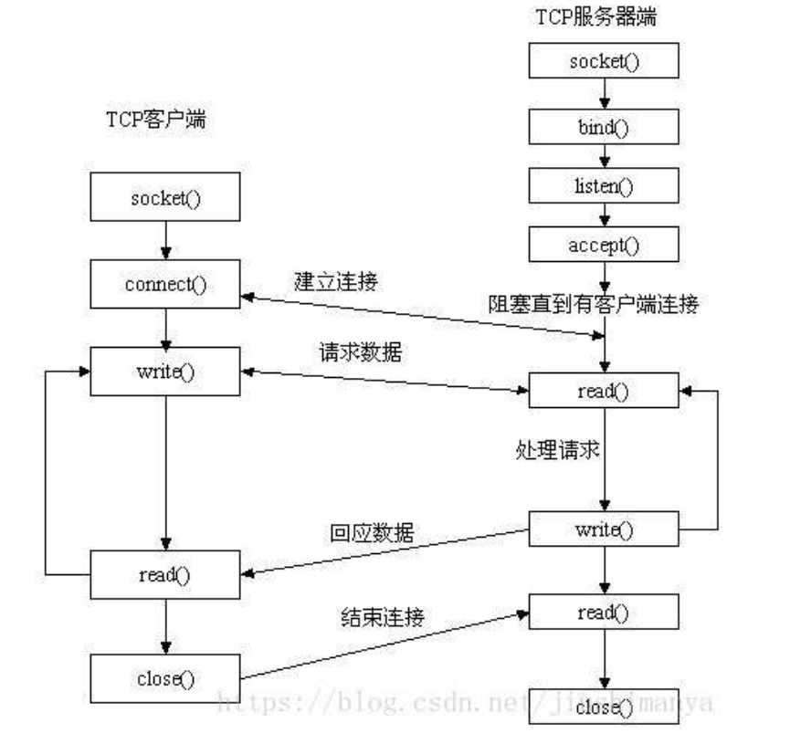 e2a264029afef33a5471520dca87ee0a