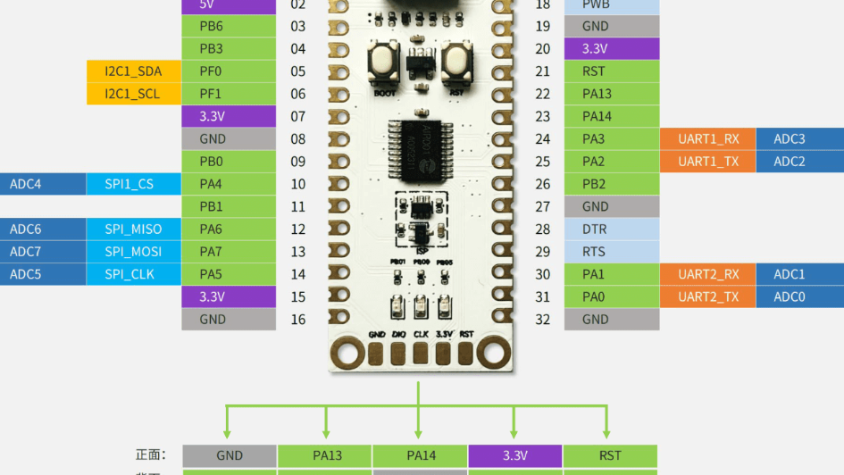 OpenOCD 添加 Air001