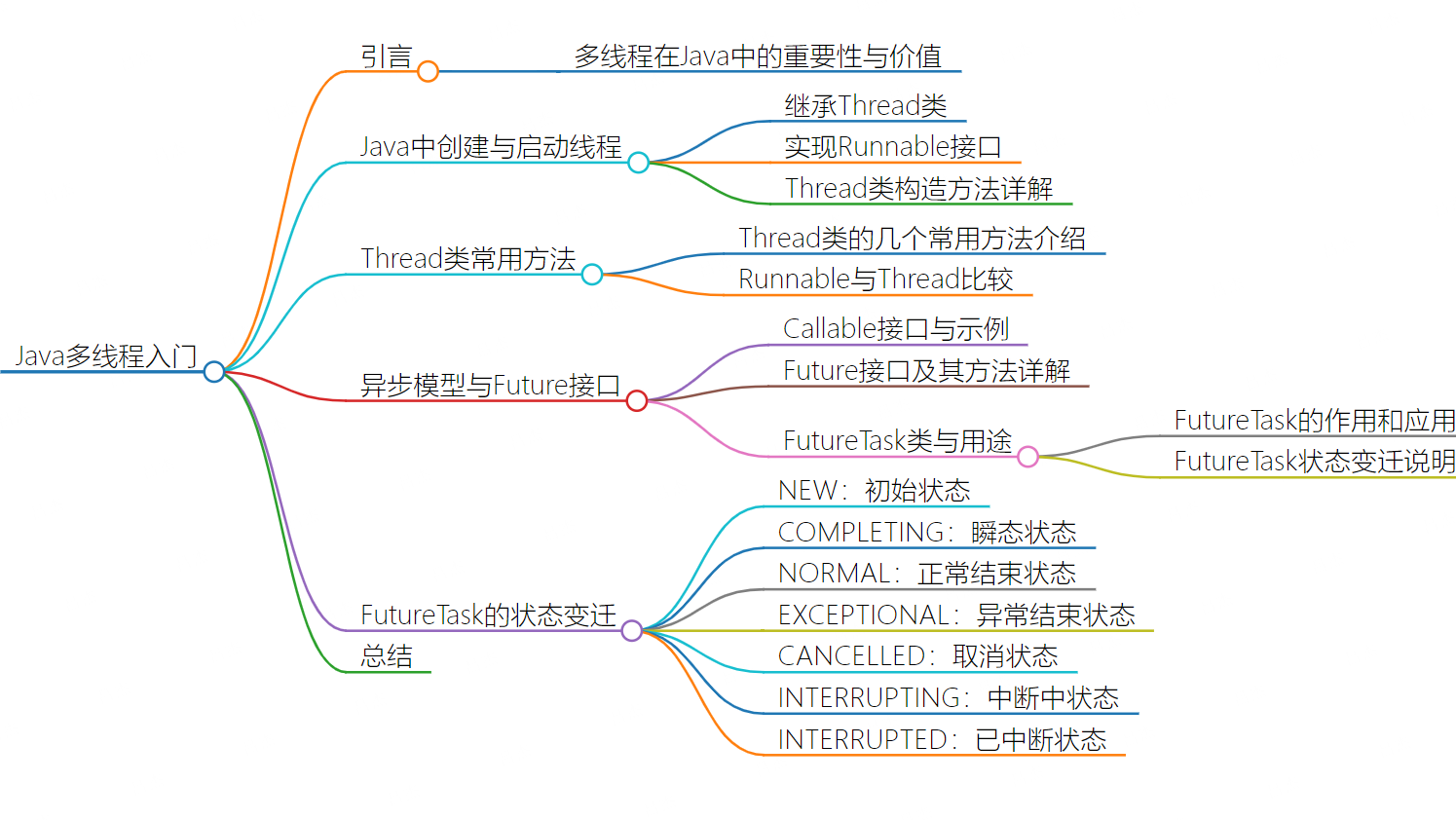 深入浅出Java多线程(二)：Java多线程类和接口