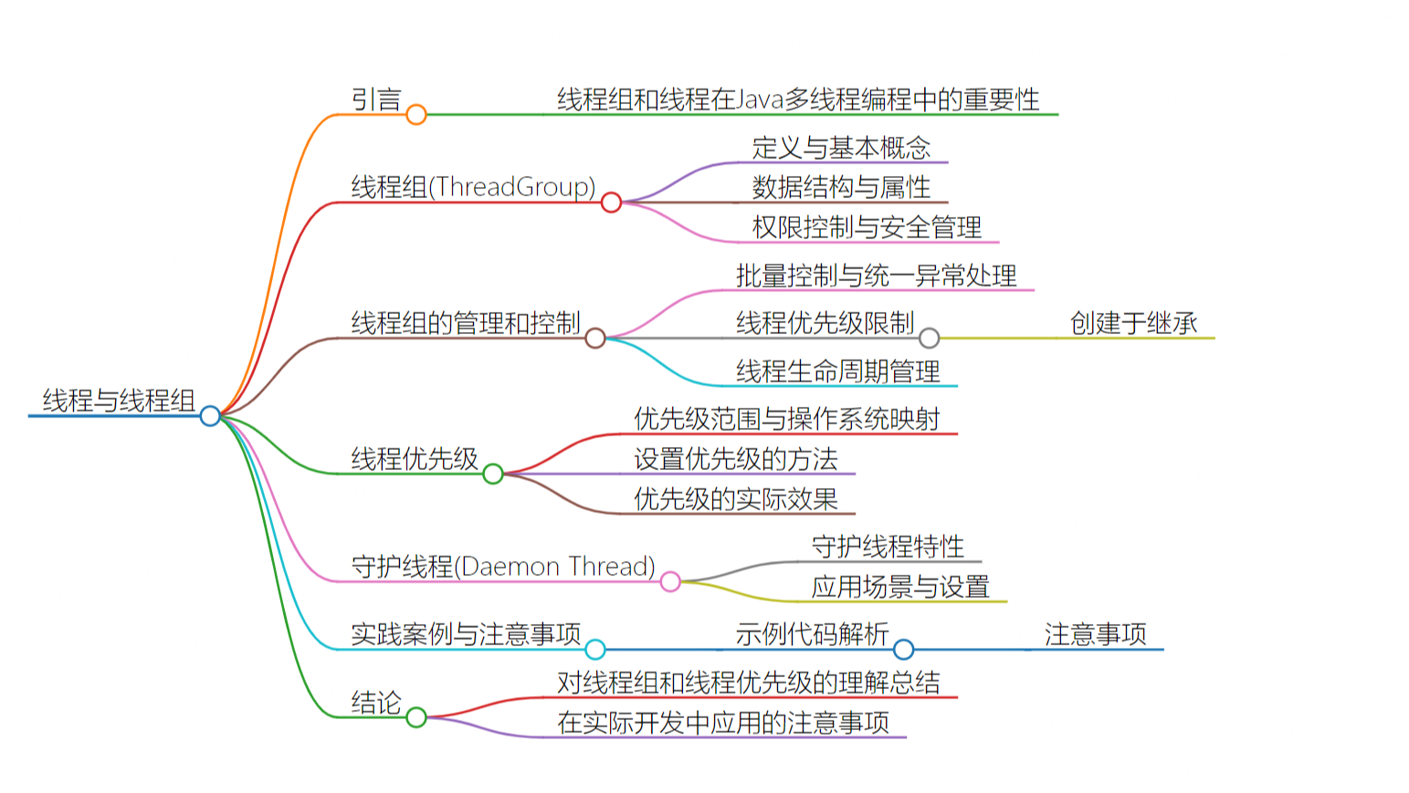 深入浅出Java多线程(三)：线程与线程组