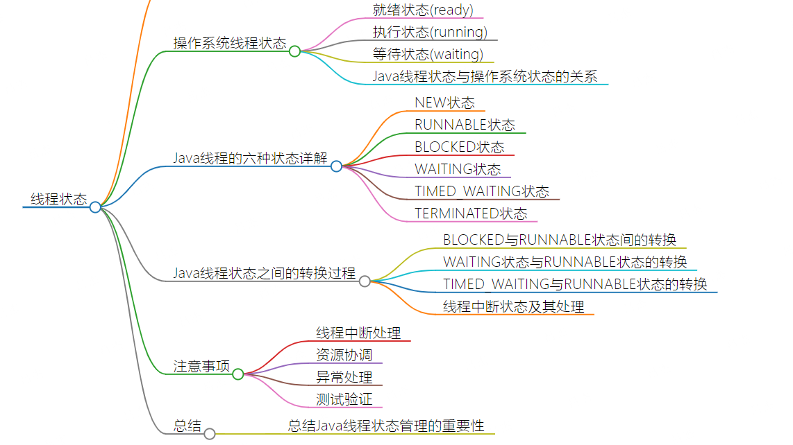 深入浅出Java多线程(四)：线程状态