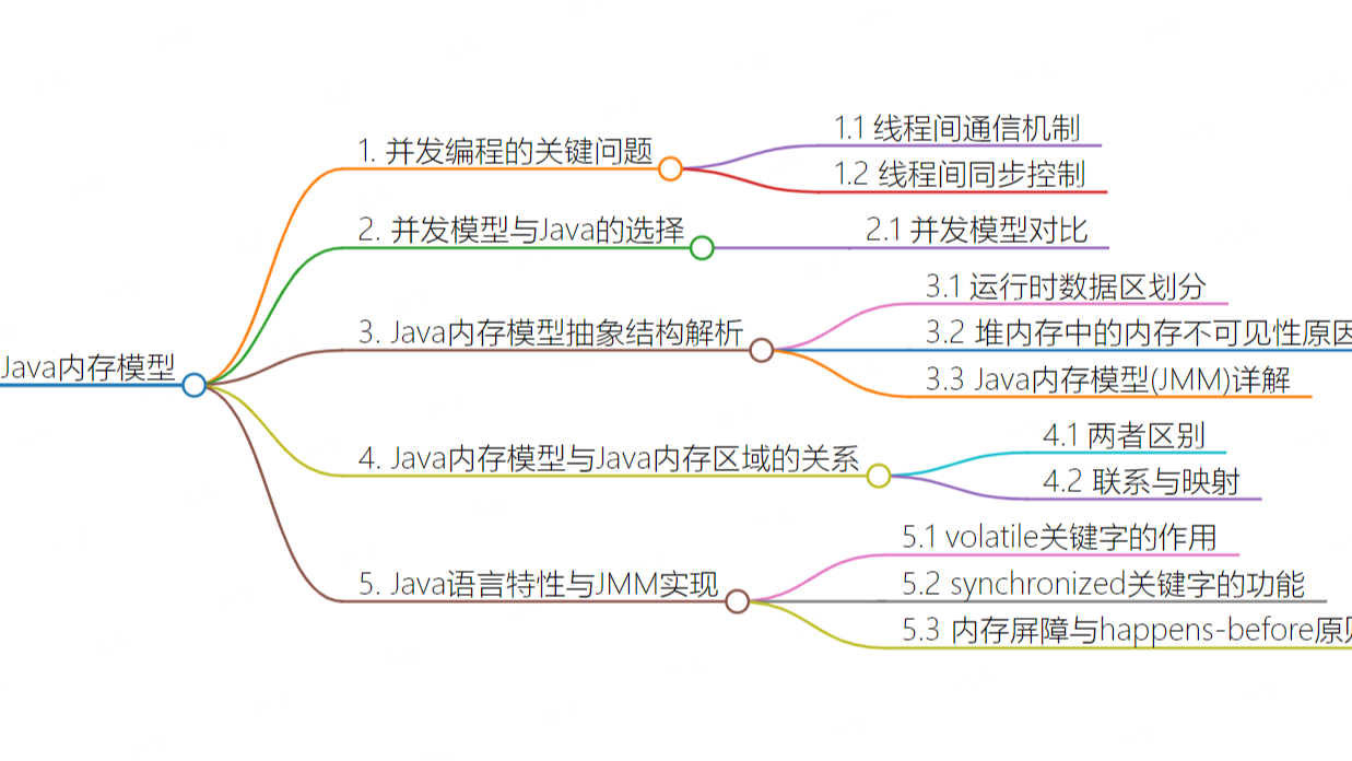 深入浅出Java多线程(六)：Java内存模型