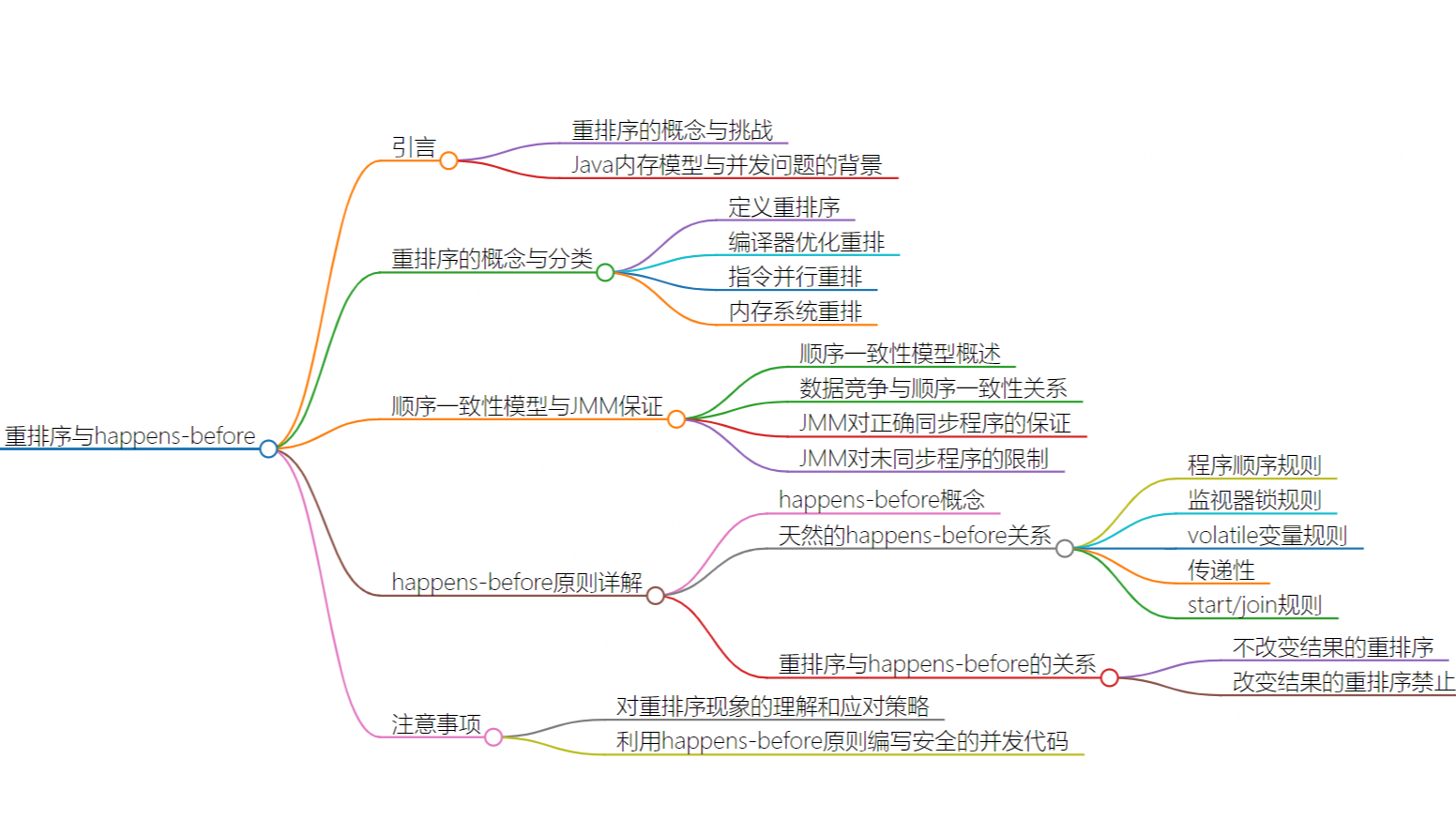 深入浅出Java多线程(七)：重排序与Happens-Before