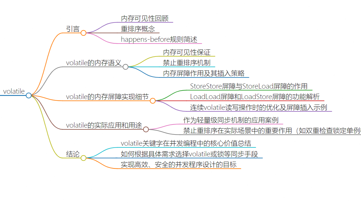 深入浅出Java多线程(八)：volatile