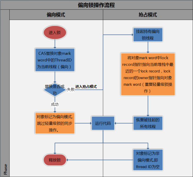 深入浅出Java多线程(九)：synchronized与锁