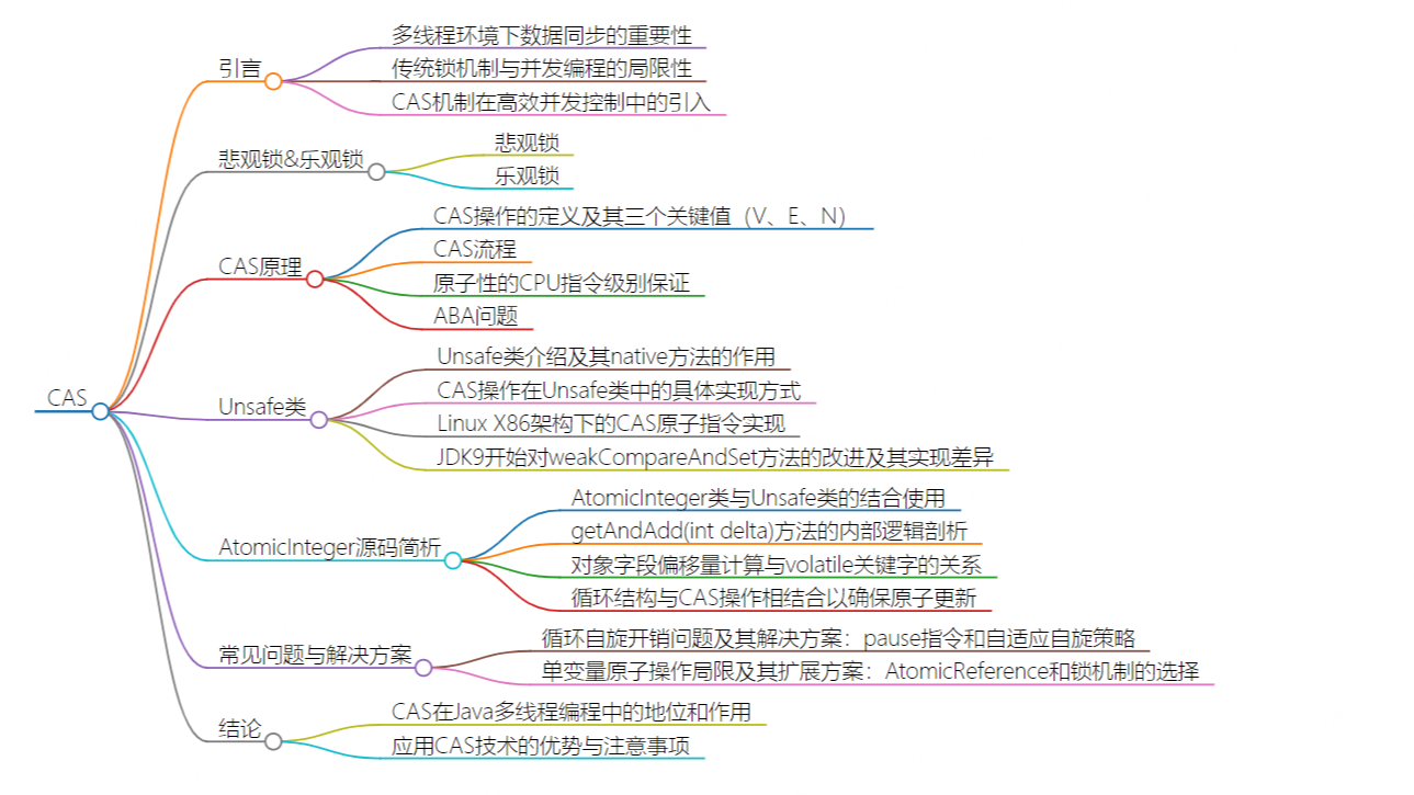 深入浅出Java多线程(十)：CAS