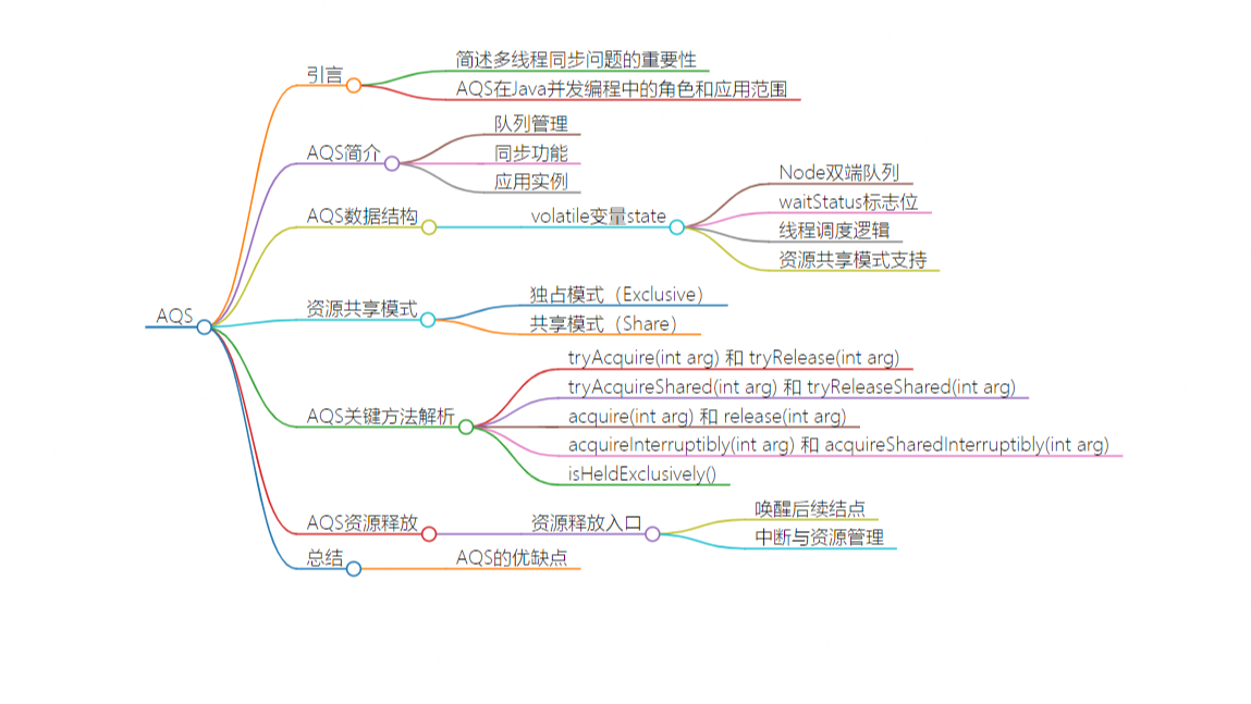 深入浅出Java多线程(十一)：AQS