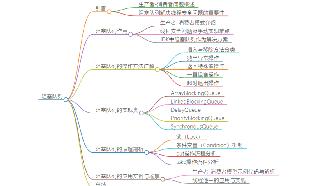 深入浅出Java多线程(十三)：阻塞队列