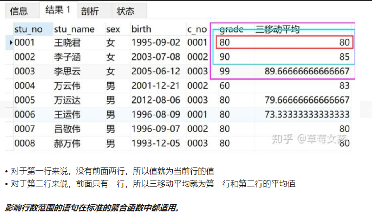 sql自学笔记（二）窗口函数 - 菲凡1543 - 博客园
