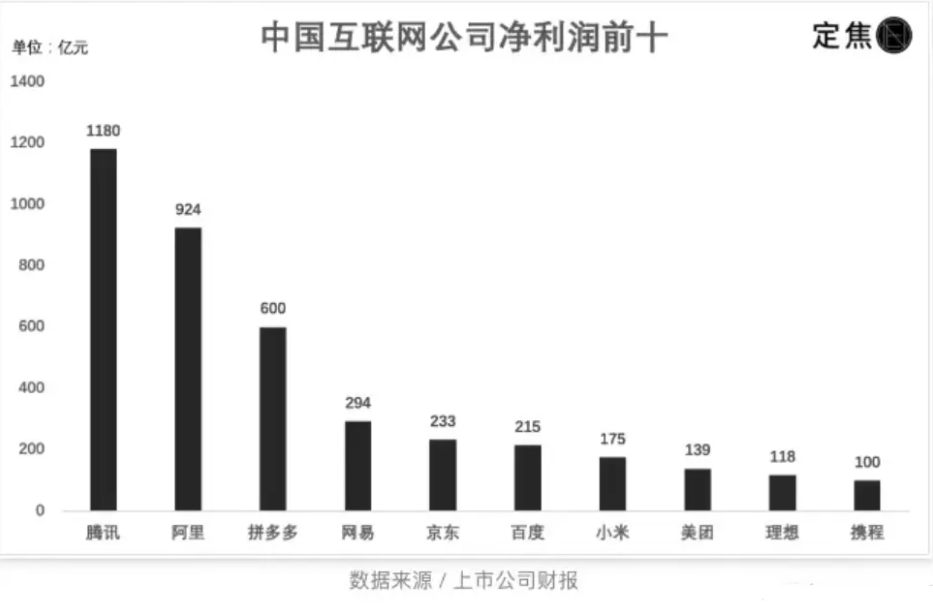 学历或履历不好，如何进大厂？