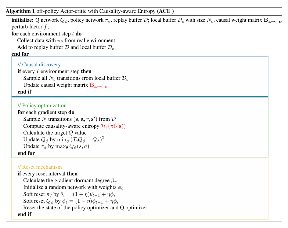 強化學習筆記之【ACE:Off-PolicyActor-CriticwithCausality-AwareEntropyRegularization】