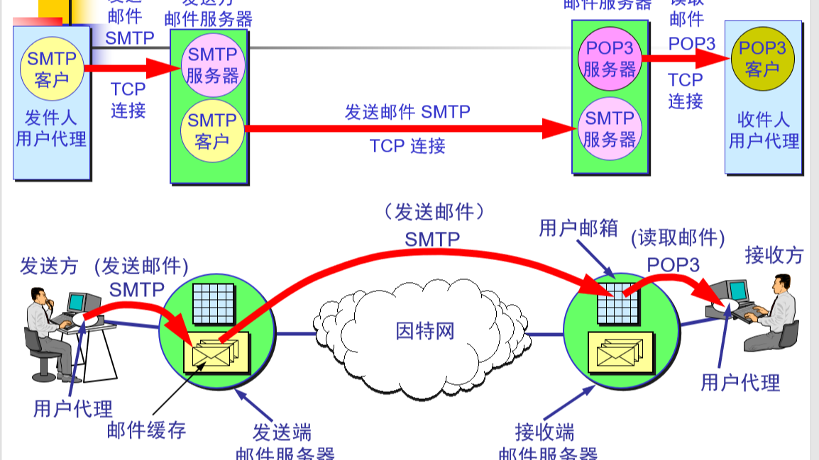 【教程】无需第三方应用，Windows自带邮箱如何绑定QQ邮箱等第三方邮箱