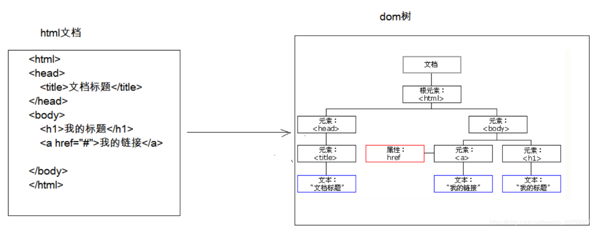 JavaScript基础1