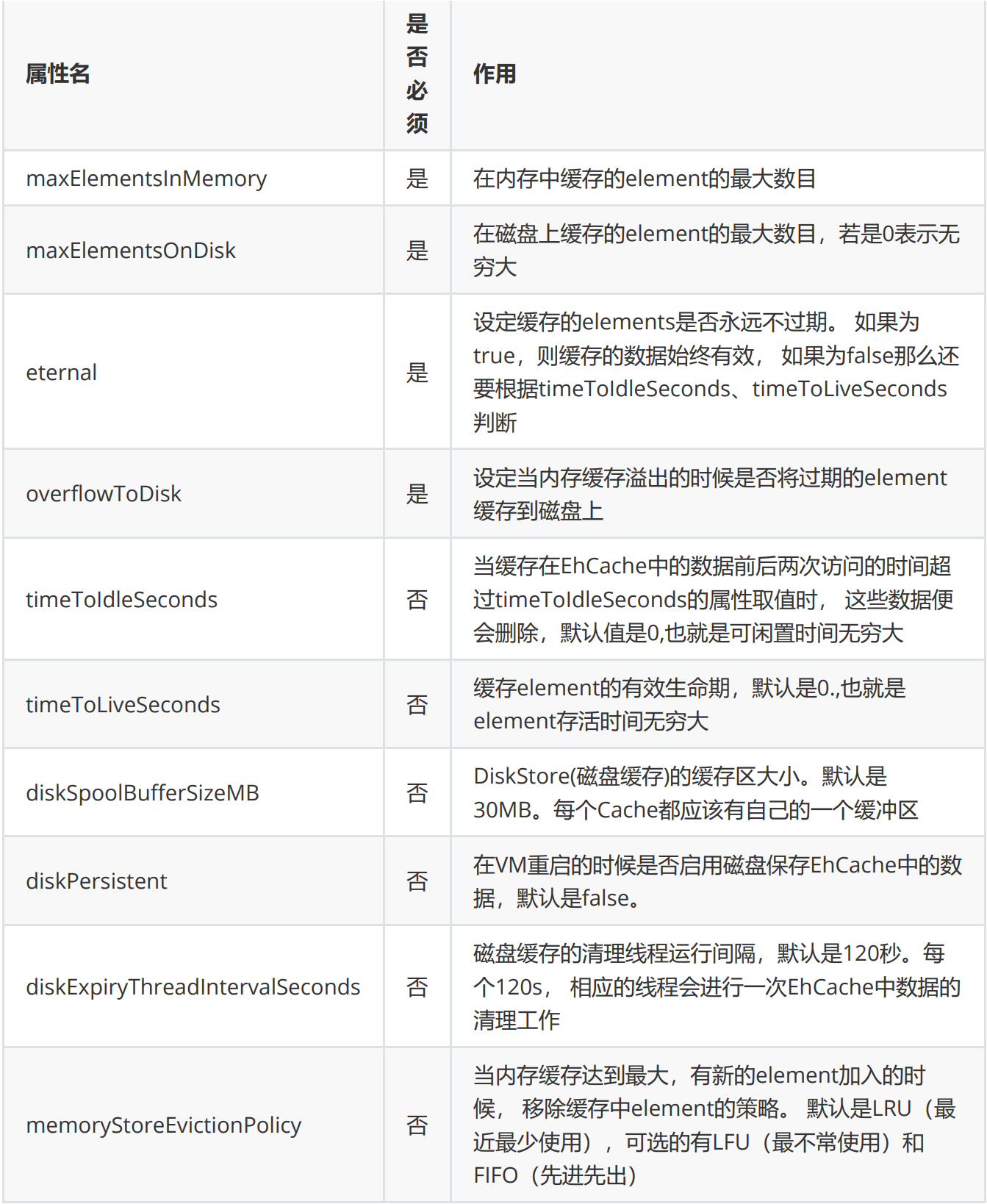 MyBatis整合第三方缓存EHCache