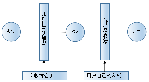 加密解密你了解多少?