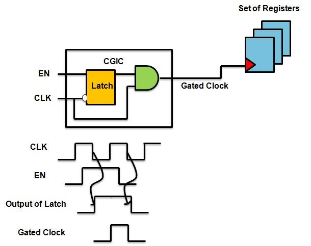 ICG内部结构示意图