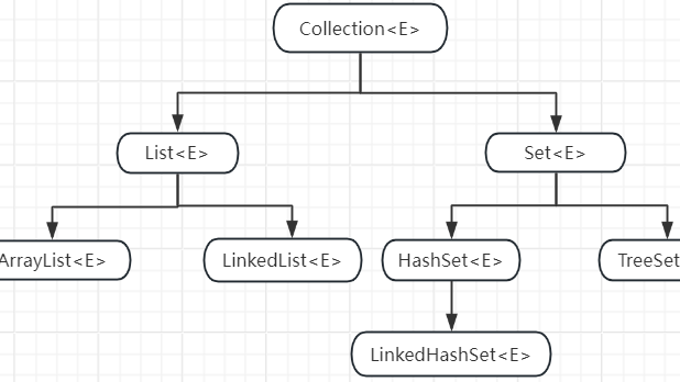 单例集合简单介绍