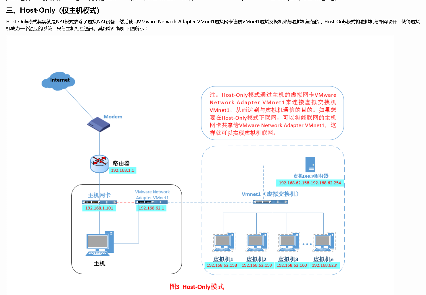 VMware中三种网络模式(快速笔记)