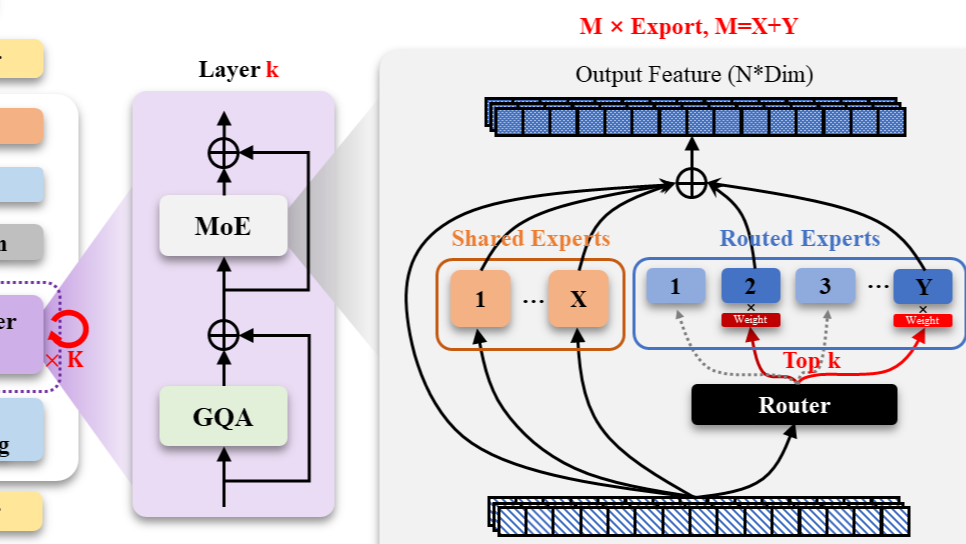 Minimind-一个开源LLM项目的代码分析1：模型结构